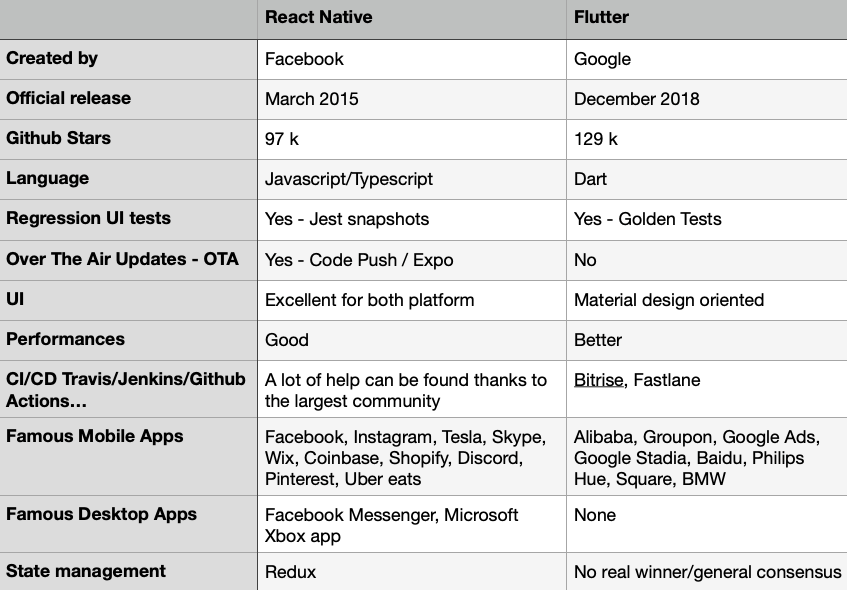 The story of Philips Hue and Bitrise